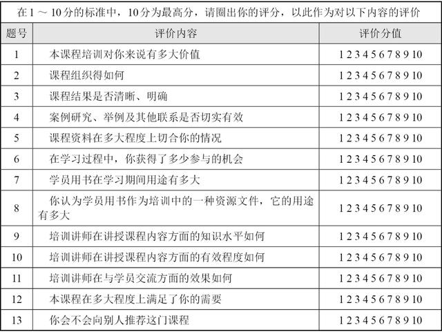 新人培训流程的五个步骤（培训流程的五个步骤pesos）