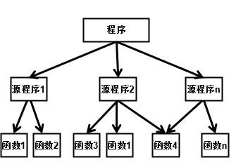 c语言程序的基本单位是_（什么是构成c语言的程序的基本单位）