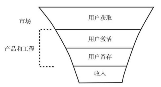 做地推能赚到钱吗（地推工作好吗）