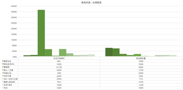 头榜数据可靠吗，头榜数据屏蔽