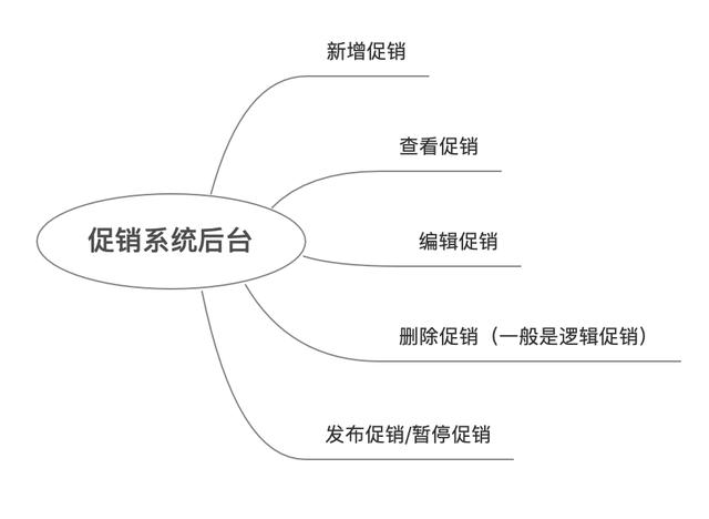 电商的入门基本知识有哪些呢（电商的入门基本知识有哪些书）