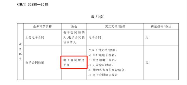 互联网电子签名平台官网，互联网电子签名平台官网下载