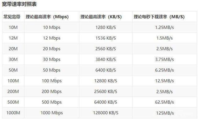 0g流量是多少MB，60g流量是多少m能用多少天？"