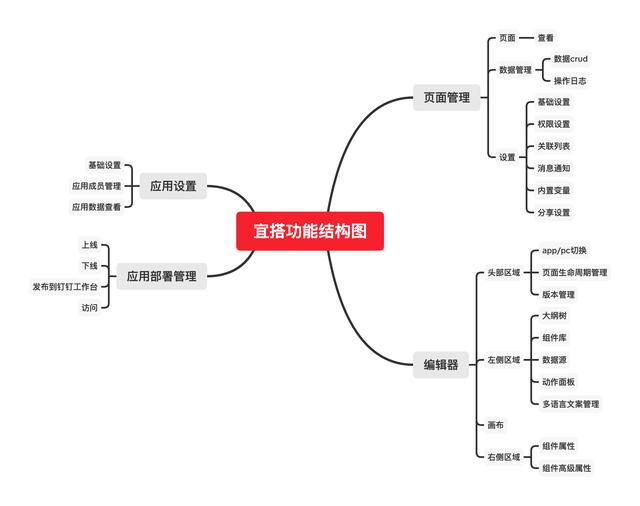 低代码平台 私有化部署（低代码平台开源框架）