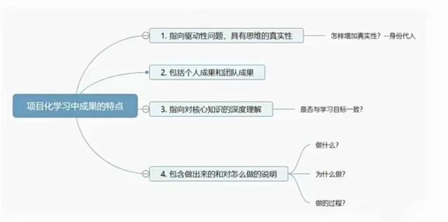 语文项目化教学的六个步骤，语文项目化教学的六个步骤是什么？