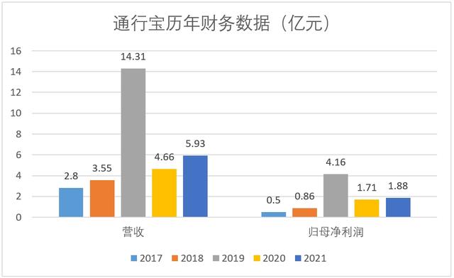 淘宝的17种免费推广方法，拼多多免费推广方法？