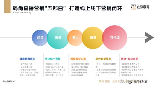 私域直播是什么（私域直播和公域直播）