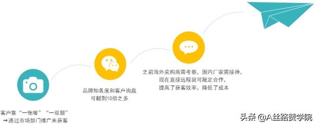 B2B推广平台2B2B推广平台网站推广排名（B2B推广平台）
