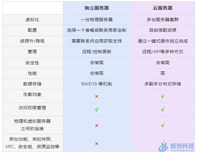 弹性裸金属服务器是什么，弹性裸金属服务器