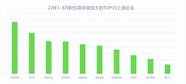 上海游戏公司招聘信息网（上海游戏公司招聘信息最新）