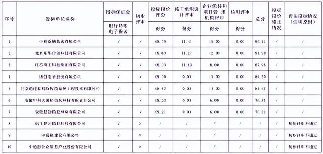 投诉投诉移动公司打什么电话最管用（移动员工投诉移动公司打什么电话最管用）