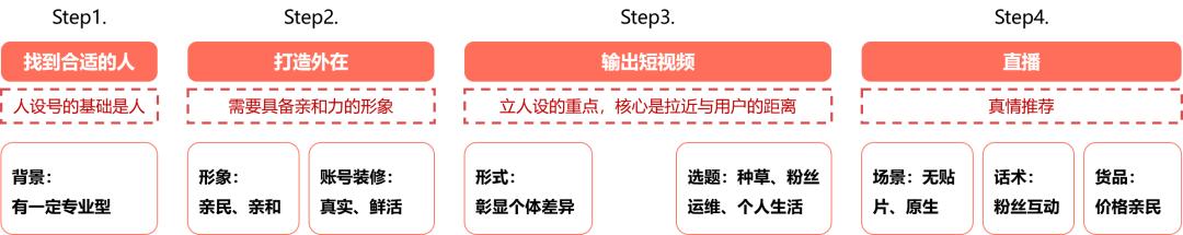 视频号如何做推广（视频号推广方法）