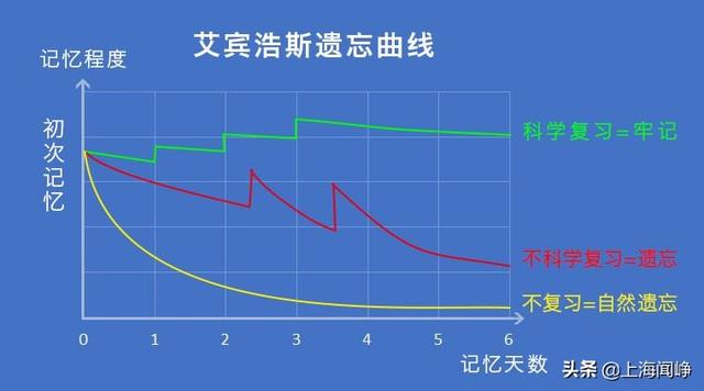 帮助记忆微信小程序的设计与开发