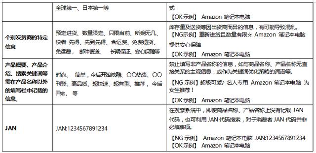 跨境电商术语listing（listings电商是什么意思）