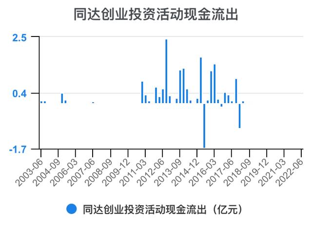 创新创业财务分析怎么写流动资金账务处理，创新创业财务分析怎么写流动资金账户