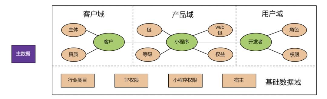 女皇陛下百度小程序怎么进入游戏（女皇陛下百度小程序怎么进入房间）