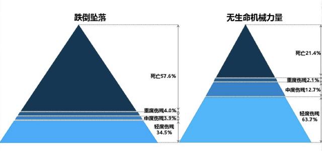 公司团体意外险怎么赔付的（公司团体意外险怎么赔付员工）