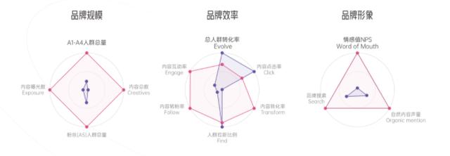 抖音创作服务中心平台官网，抖音创作服务中心平台登录？