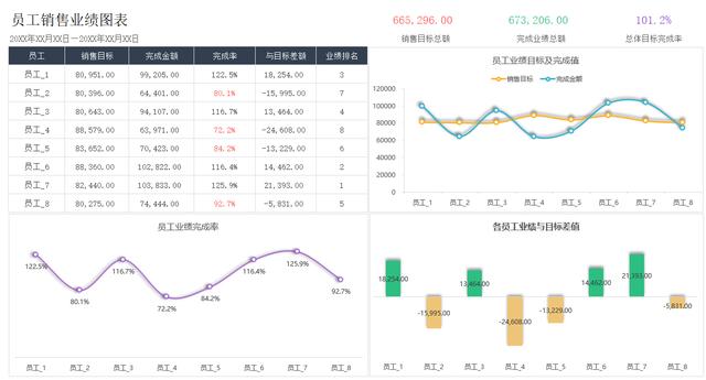 销售报表数据统计及制作难嘛（销售报表数据统计及制作模板）