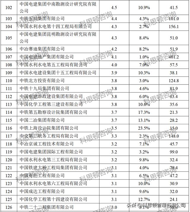 建筑公司名字起名大全，建筑公司名字响亮不重名