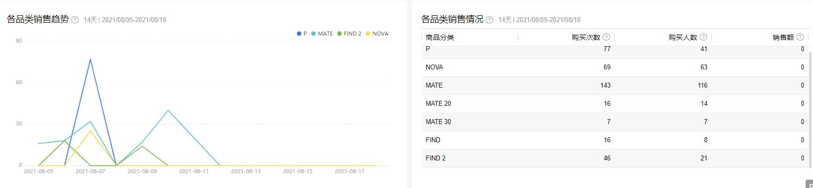 电商运营行业分析报告怎么写（电商运营行业分析报告范文）