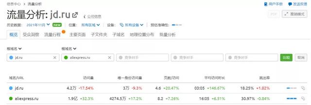 找店铺哪个平台好用些（找店铺哪个平台最好）