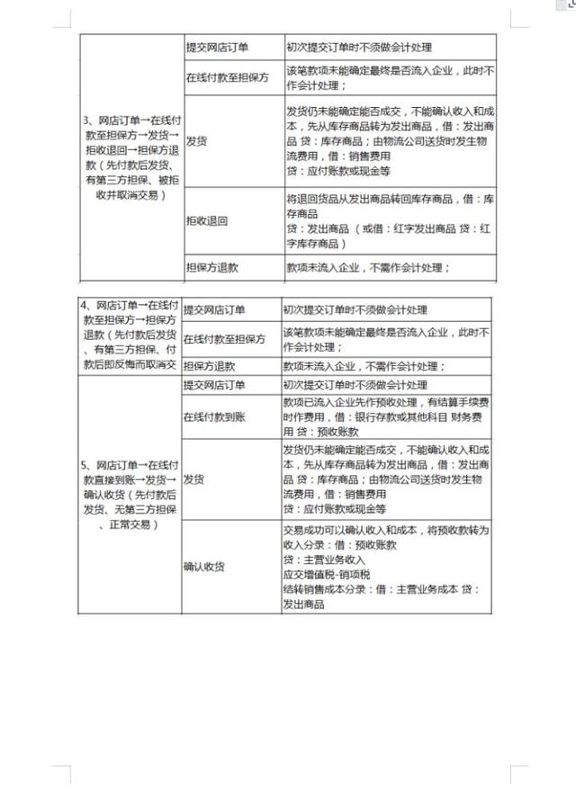 电商会计复杂吗（电商和会计哪个难度更高）