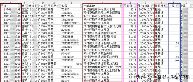 电话营销公司外包有哪些（电话营销公司外包业务）