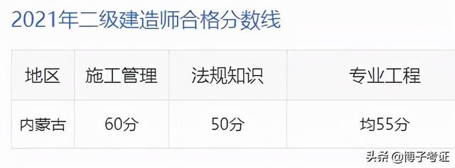 项目管理证书含金量知乎，项目管理证书含金量怎么样？