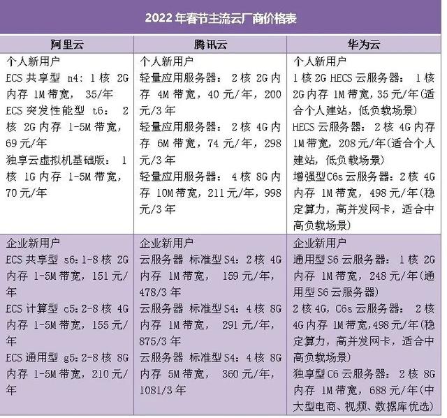 流量消耗器网页版，流量消耗器网页版下载？