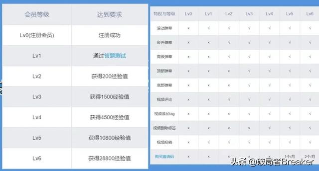 b站创作推广有用吗站创作推广什么意思（b站创作推广有用吗）
