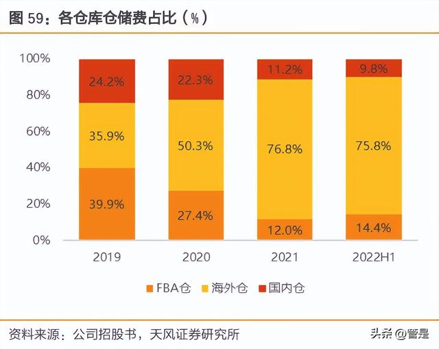 c2b有哪些电商平台，跨境c2c有哪些电商平台？