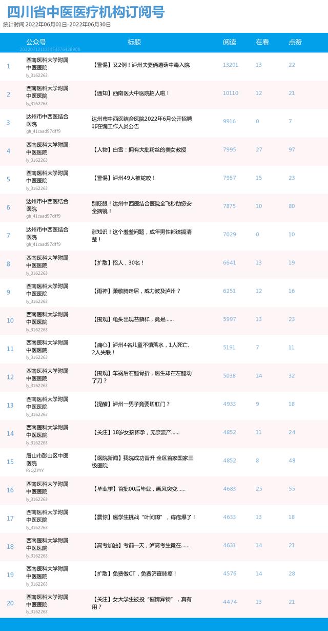 企业公众号如何开通视频号功能（企业公众号如何开通留言功能）