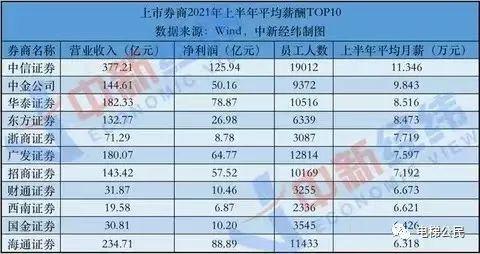 在中金公司工作怎样的感受和体会（在中金公司工作怎样的感受呢）