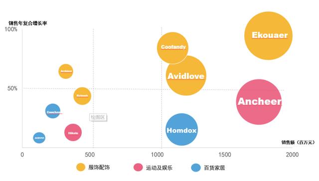 亚马逊跨境电商平台简介，亚马逊跨境电商公司名称？