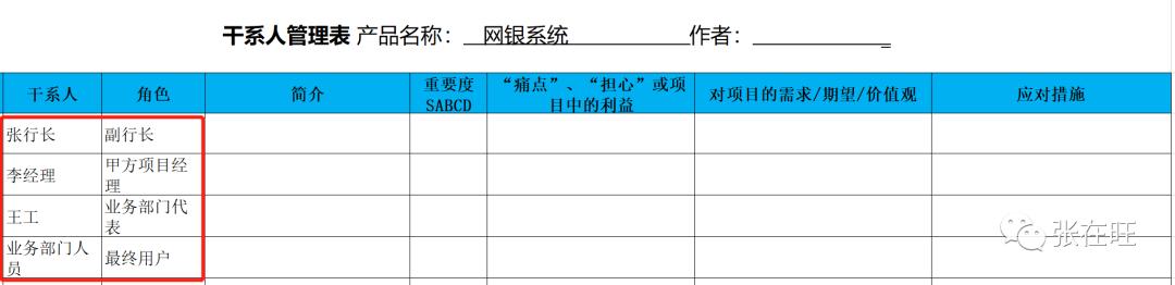 项目干系人主要包括哪些人 客户 项目发起人，项目干系人主要包括哪些人 项目经理？