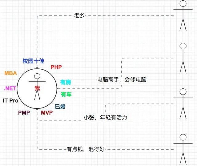 用营销的方式介绍自己不能出现第一人称（用营销的方式介绍自己PPT）