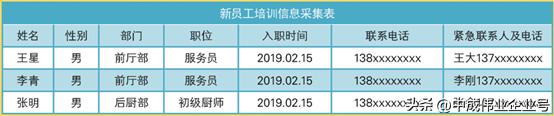 培训新员工方法和步骤ppt，培训新员工方法和步骤心得体会