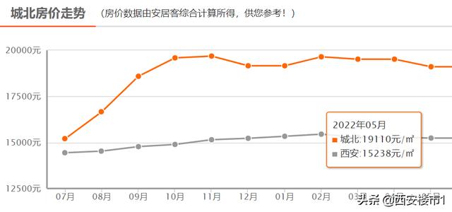 西安房价会跌吗2020（西安房价2020年暴涨原因）