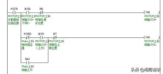 三菱plc原点回归梯形图，三菱plc回原点程序实例？