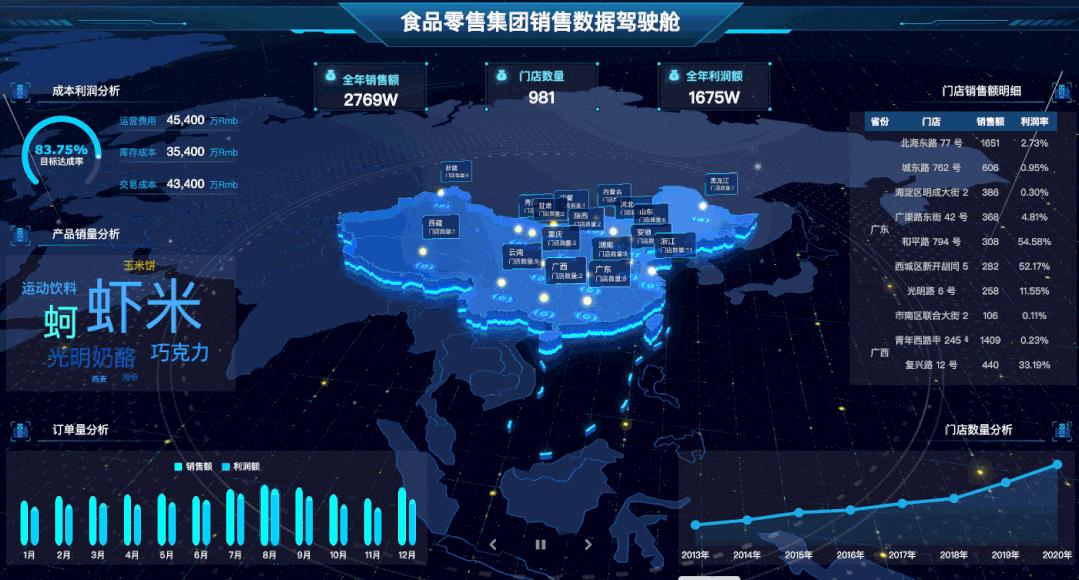 销售统计表模板下载，销售统计表格模板？