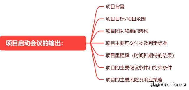 项目启动会日程，项目启动会的内容有哪些