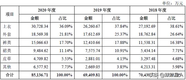 淘宝女装销售排名前十的店铺在哪里看（淘宝女装销售排名前十的店铺图片）