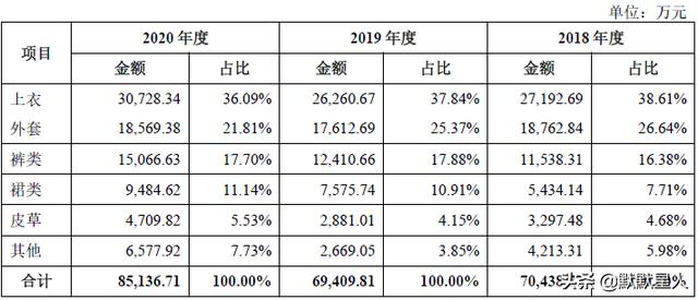 淘宝女装销售排名前十的店铺在哪里看（淘宝女装销售排名前十的店铺图片）