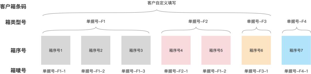 电商仓库操作工是做什么的，电商仓库什么岗位比较轻松？