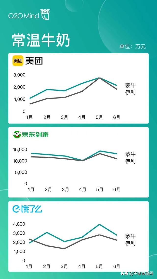 属于o2o的电商平台有哪些（o2o移动电商平台有哪些并且都有什么优势）