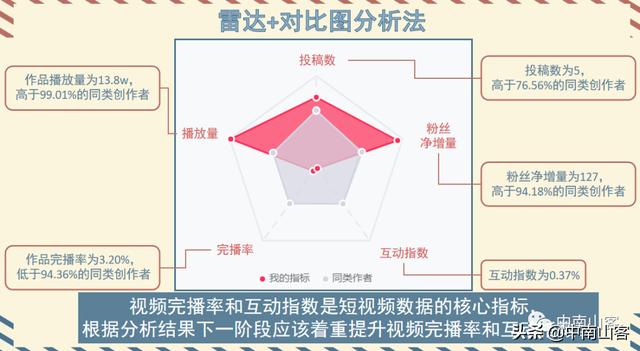 抖音账号评估软件，查抖音账号数据的软件？