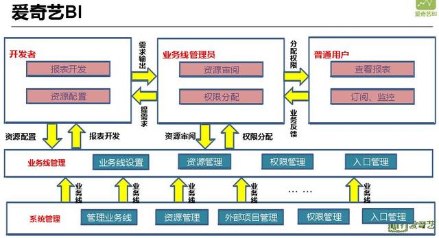 网贷大数据查询平台哪个好（个人大数据查询平台哪个好）