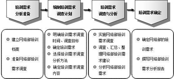 教师培训需求有哪些方面不足（教师培训需求有哪些方面的）