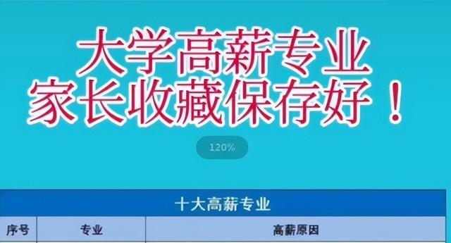 什么专业最赚钱，什么专业最赚钱女生？